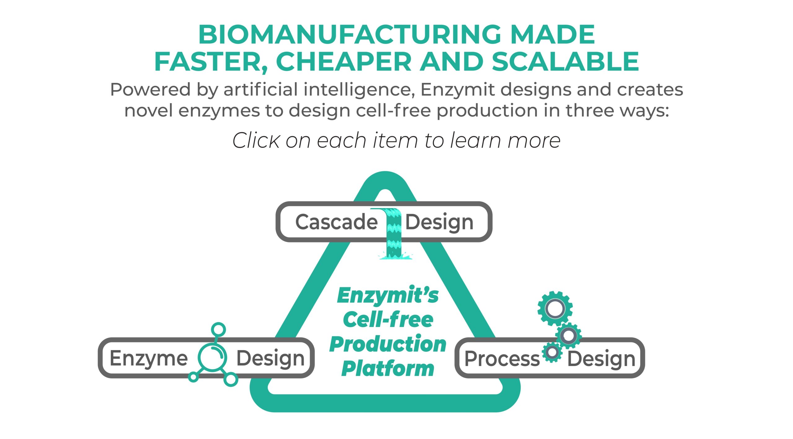 Bio Manufacturing